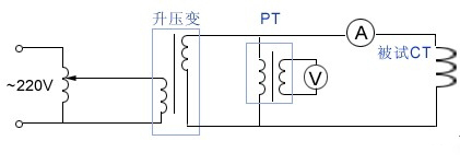 电流互感器伏安特性试验接线图